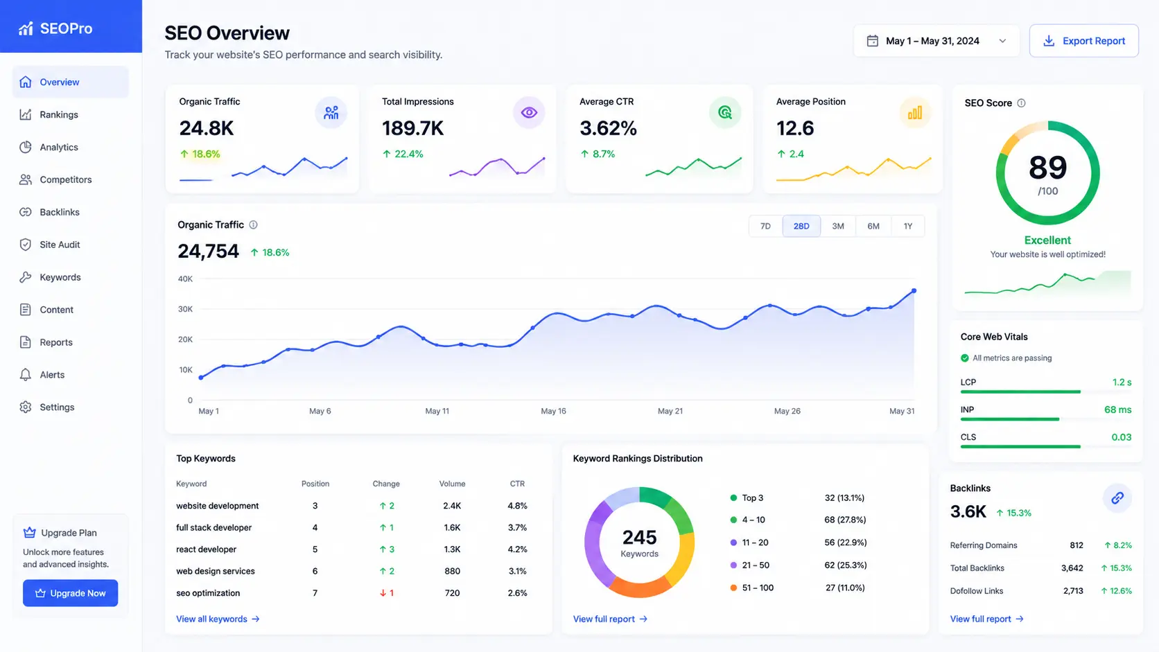 SEO & Performance Optimization service offered by Revol Digital