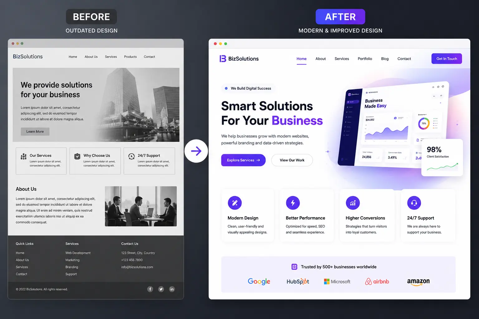 Website Redesign service offered by Revol Digital